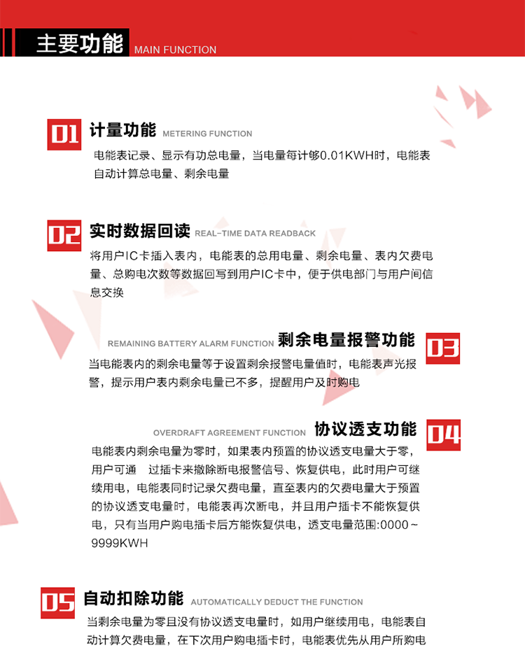 主要功能
1. 計量功能：電能表記錄、顯示有功總電量，當電量每計夠0.01kWh時，電能表自動計算總電量、剩余電量。
2. 實時數據回讀功能：將用戶IC卡插入表內，電能表的總用電量、剩余電量、表內欠費電量、總購電次數等數據回寫到用戶IC卡中，便于供電部門與用戶間信息交換。
3. 剩余電量報警功能：當電能表內的剩余電量等于設置剩余報警電量值時，電能表聲光報警，提示用戶表內剩余電量已不多，提醒用戶及時購電。
4. 斷電控制功能：當電能表內剩余電量為零時，電能表在聲光報警的同時進行斷電報警。如果表內預置的協議透支電量等于零時，只有當用戶新購電量輸入電能表后方能恢復供電。
5. 協議透支功能：當電能表內剩余電量為零時，如果表內預置的協議透支電量大于零，用戶可通 過插卡來撤除斷電報警信號、恢復供電，此時用戶可繼續用電，電能表同時記錄欠費電量，直至表內的欠費電量大于預置的協議透支電量時，電能表再次斷電，并且用戶插卡不能恢復供電，只有當用戶購電插卡后方能恢復供電，透支電量范圍:0000～9999kWh。
6. 欠費電量記錄自動扣除功能：當剩余電量為零且沒有協議透支電量時，如用戶繼續用電，電能表自動計算欠費電量，在下次用戶購電插卡時，電能表優先從用戶所購電量中扣除此欠費電量。
7. 超負荷報警功能：當用戶負荷連續超過預置的超負荷限制閥值時，電能表聲光報警，LCD顯示當前負荷，在設定的超負荷拉閘延時時間內用戶如果不降低負荷，電能表將自動切斷用戶負荷。
8. 可根據用戶要求，通過RS485或紅外通訊進行電表清零、參數設置時，增加軟件編程限制和硬件編程開關，保護表中參數不被非法修改。
9. 背光顯示功能:在光線暗或夜間抄表時,插卡或按顯示按鍵,背光點亮,持續點亮大約30秒,供抄表使用。 