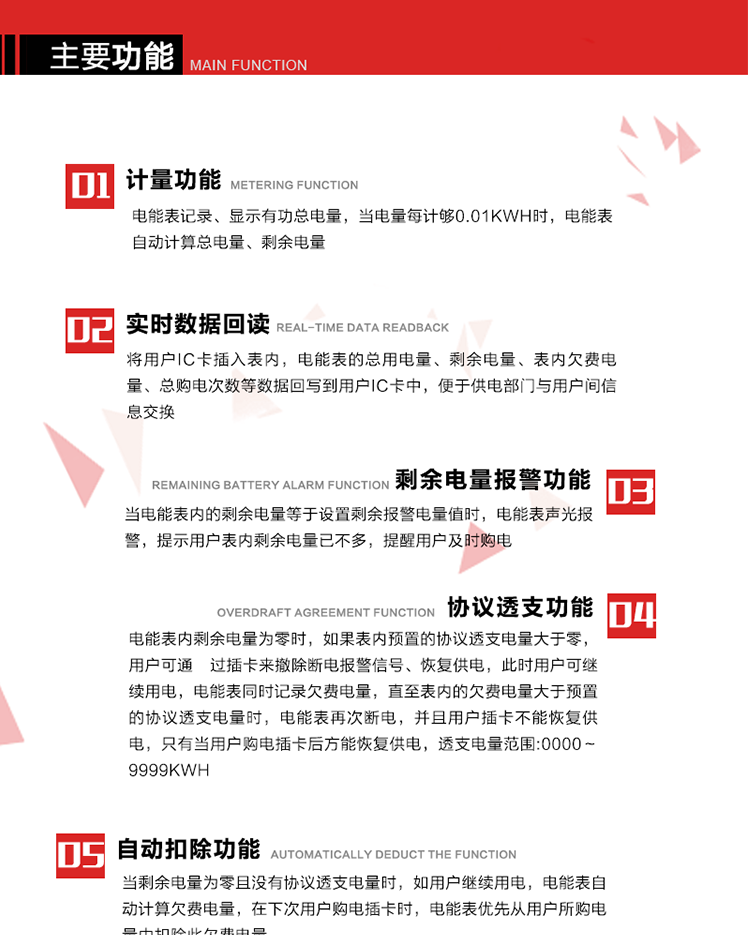 主要功能
1. 計量功能：電能表記錄、顯示有功總電量，當電量每計夠0.01kWh時，電能表自動計算總電量、剩余電量。
2. 實時數據回讀功能：將用戶IC卡插入表內，電能表的總用電量、剩余電量、表內欠費電量、總購電次數等數據回寫到用戶IC卡中，便于供電部門與用戶間信息交換。
3. 剩余電量報警功能：當電能表內的剩余電量等于設置剩余報警電量值時，電能表聲光報警，提示用戶表內剩余電量已不多，提醒用戶及時購電。
4. 斷電控制功能：當電能表內剩余電量為零時，電能表在聲光報警的同時進行斷電報警。如果表內預置的協議透支電量等于零時，只有當用戶新購電量輸入電能表后方能恢復供電。
5. 協議透支功能：當電能表內剩余電量為零時，如果表內預置的協議透支電量大于零，用戶可通 過插卡來撤除斷電報警信號、恢復供電，此時用戶可繼續用電，電能表同時記錄欠費電量，直至表內的欠費電量大于預置的協議透支電量時，電能表再次斷電，并且用戶插卡不能恢復供電，只有當用戶購電插卡后方能恢復供電，透支電量范圍:0000～9999kWh。
6. 欠費電量記錄自動扣除功能：當剩余電量為零且沒有協議透支電量時，如用戶繼續用電，電能表自動計算欠費電量，在下次用戶購電插卡時，電能表優先從用戶所購電量中扣除此欠費電量。
7. 超負荷報警功能：當用戶負荷連續超過預置的超負荷限制閥值時，電能表聲光報警，LCD顯示當前負荷，在設定的超負荷拉閘延時時間內用戶如果不降低負荷，電能表將自動切斷用戶負荷。
8. 可根據用戶要求，通過RS485或紅外通訊進行電表清零、參數設置時，增加軟件編程限制和硬件編程開關，保護表中參數不被非法修改。
9. 背光顯示功能:在光線暗或夜間抄表時,插卡或按顯示按鍵,背光點亮,持續點亮大約30秒,供抄表使用。 