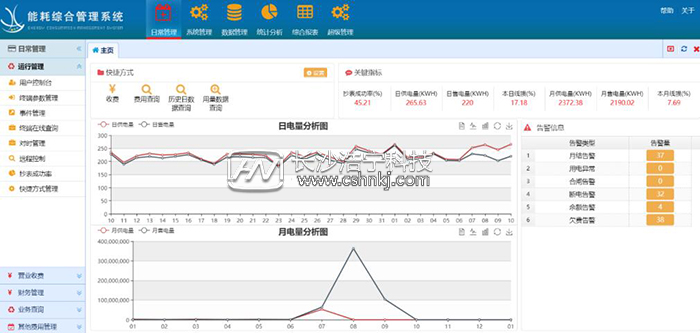 為什么說工廠企業一定要用能耗監測系統